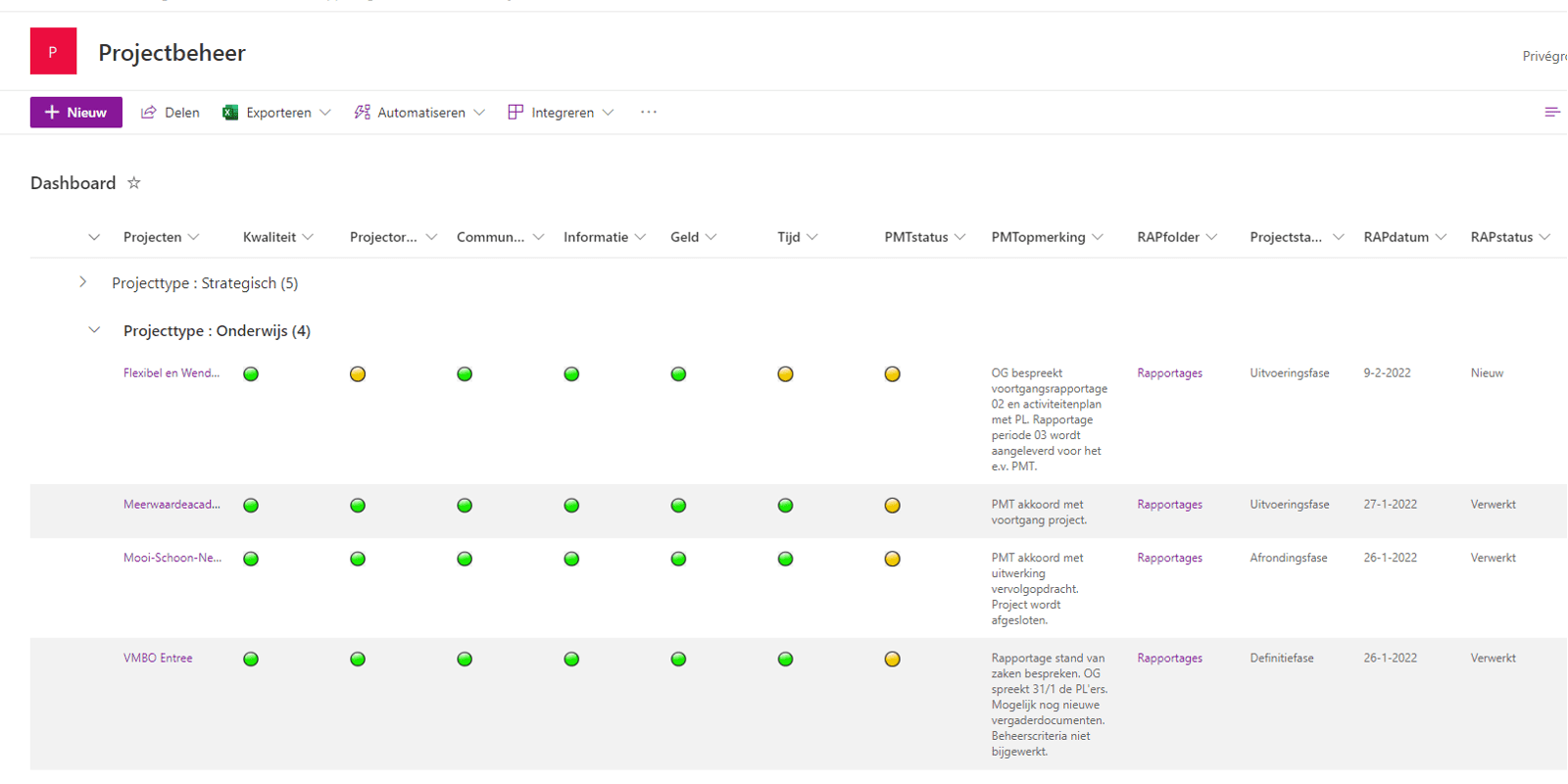 Project-dashboard van De Meerwaarde