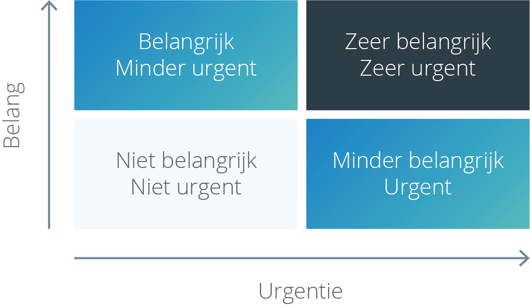 In zeven stappen naar een disaster recovery-plan - prioriteitenmatrix